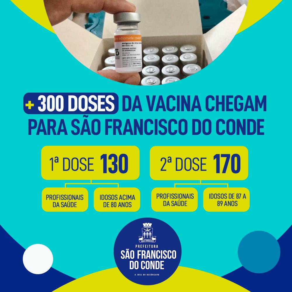 São Francisco do Conde recebeu mais 300 doses da vacina contra a COVID-19
